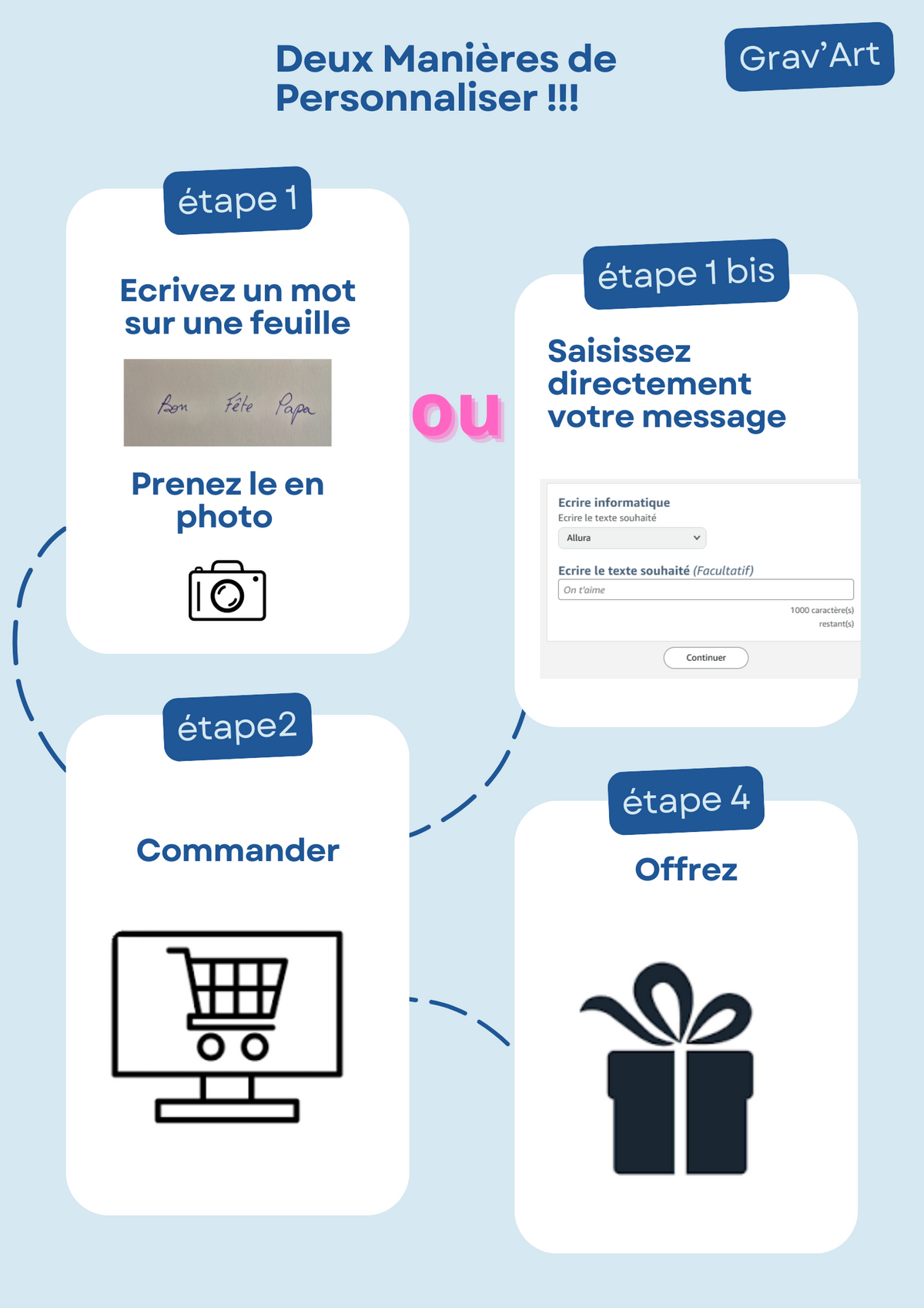 Couteau Suisse Personnalisé avec Écriture par Clavier